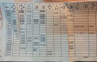 HowTo_Transistor Equalient Table